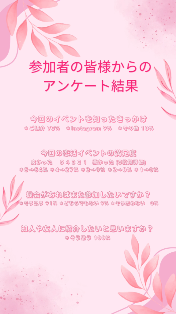 9月13日に開催した恋活イベント！